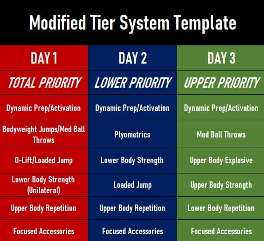 Considerations For Training High School Volleyball Players 2 image 1
