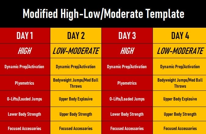 Considerations For Training High School Volleyball Players 1 image 2