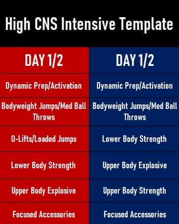 Considerations For Training High School Volleyball Players 3 image