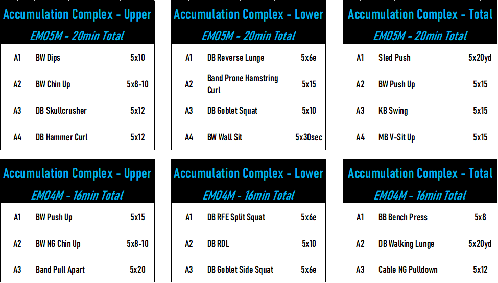 Using Timed Complexes With Team Sport Athletes 3 image 2