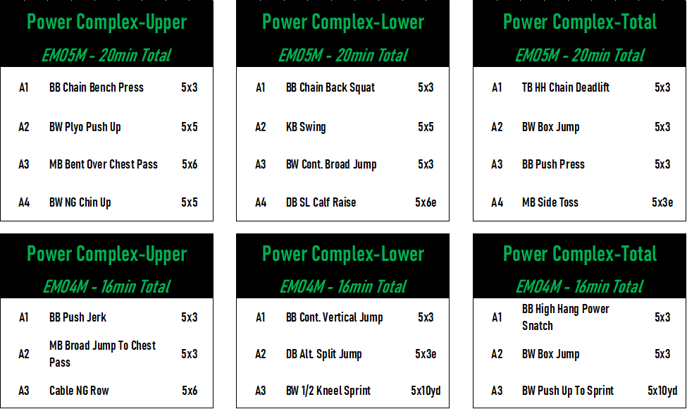 Using Timed Complexes With Team Sport Athletes 1 image