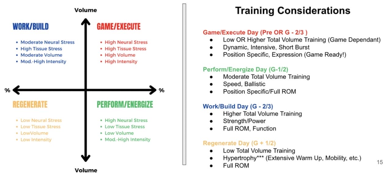 How We Train Through Chaos 1 Quadrant diagram