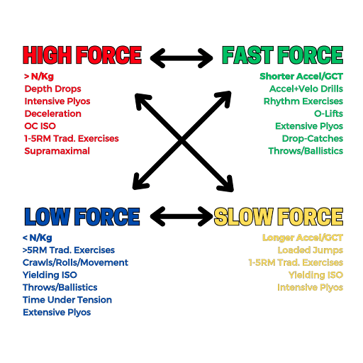 RED PILL PROGRAMMING: Breaking Traditional Molds of Training, PART 1 – Categorizing Force
