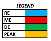 Periodization Strategies: A Brief Breakdown for Coaches 2 legend
